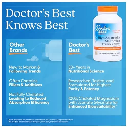 Doctor's Best High Absorption Magnesium Glycinate Lysinate Supplement 200mg 240 Count Tablets | Sleep Support & Muscle Relaxation thumbnail 5