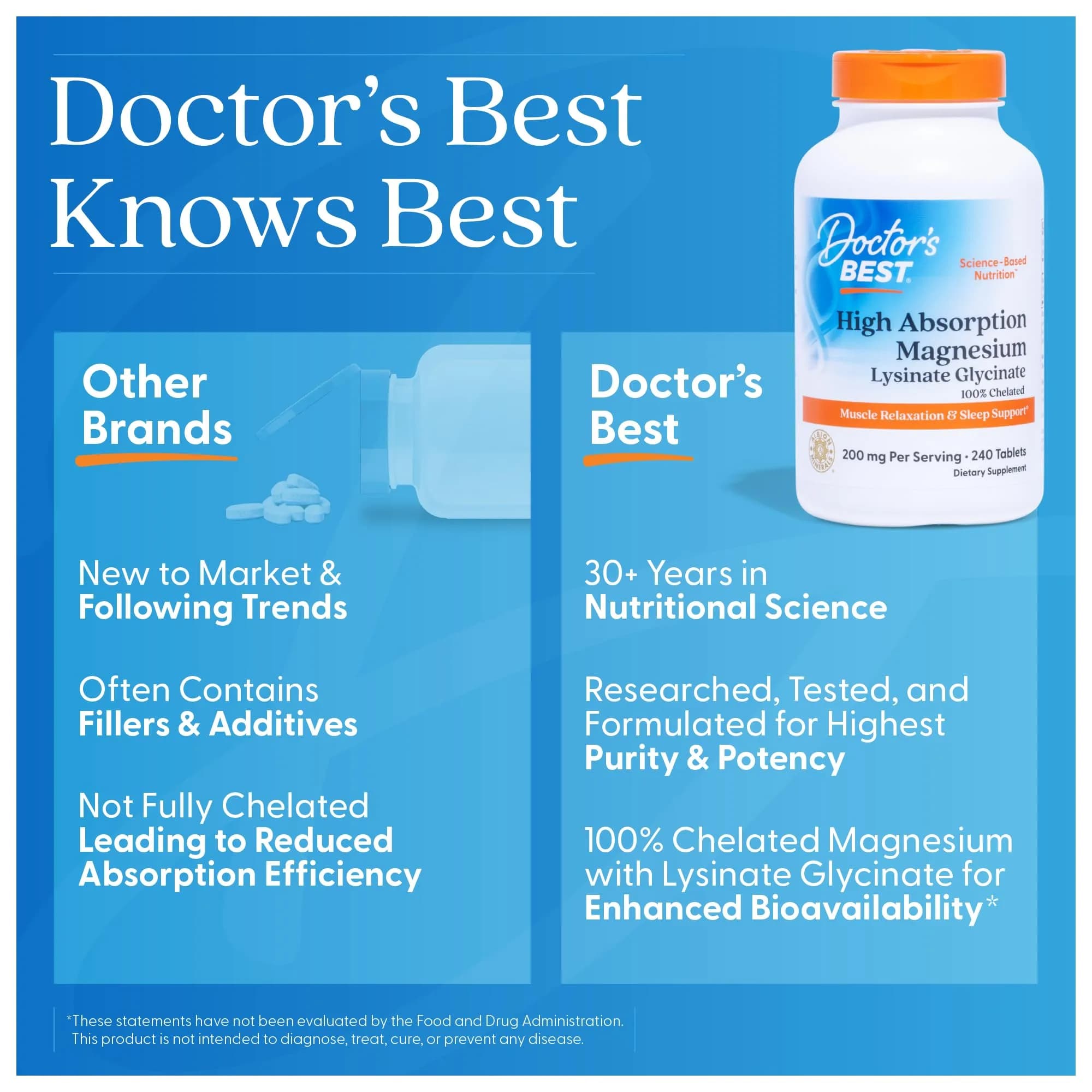 Doctor's Best High Absorption Magnesium Glycinate Lysinate Supplement 200mg 240 Count Tablets | Sleep Support & Muscle Relaxation - view 5