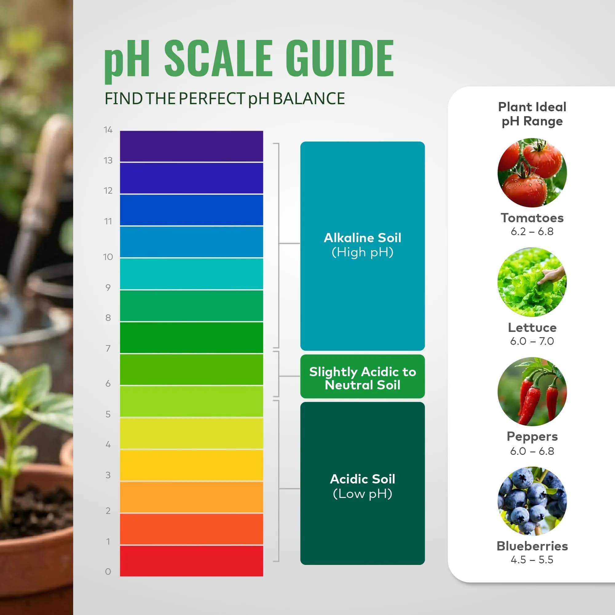 General Hydroponics pH Control Kit with pH Up, Down, Indicator & Chart | 8 oz pH Up, 8 oz pH Down, 1 oz Indicator - view 6