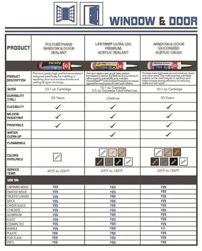 Red Devil 0876 Window & Door Silicon Acrylic Caulk, Clear, 298 ml (10.1 oz) | Waterproof & Paintable Sealant thumbnail 4
