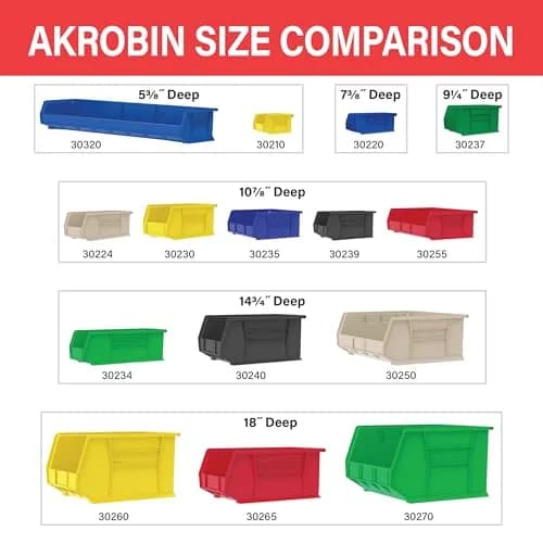 Akro-Mils 30230 AkroBins Plastic Storage Bins, 11"x5"x5", Yellow, 12-Pack | Heavy-Duty Stackable Organizer thumbnail 7