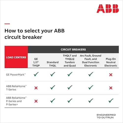 ABB 125A Main Lug Convertible Indoor Load Center 8-Space 16-Circuit | High Capacity & Indoor Use thumbnail 4