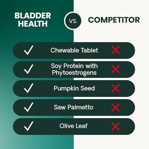 VetriScience Bladder Health for Dogs 90 Count Chewable Tablets | Supports Urinary Tract Health & Reduces Leakage thumbnail 8