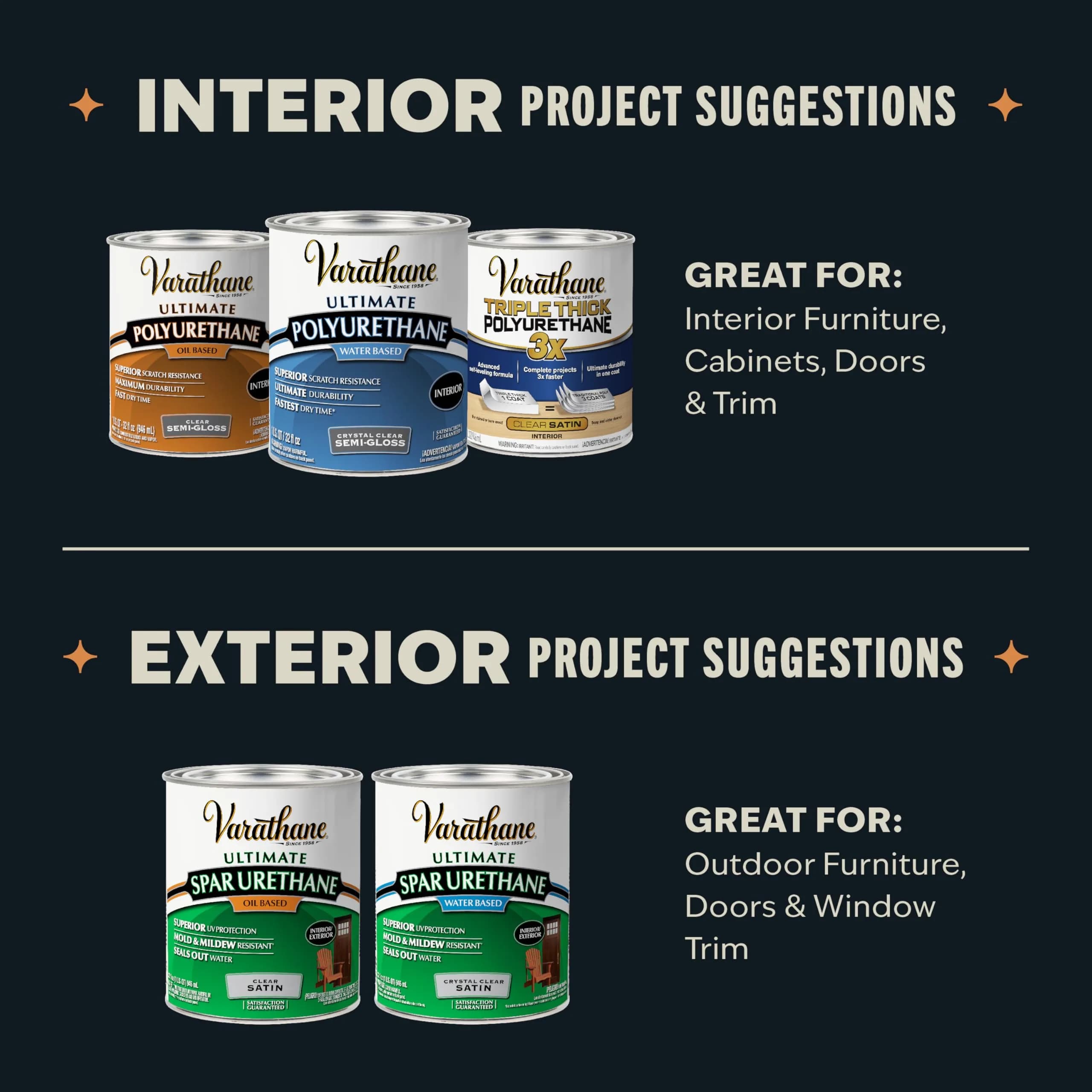 Varathane Water-Based Ultimate Satin Polyurethane 946ml (1 Quart) | Crystal Clear Interior Wood Protection - view 7