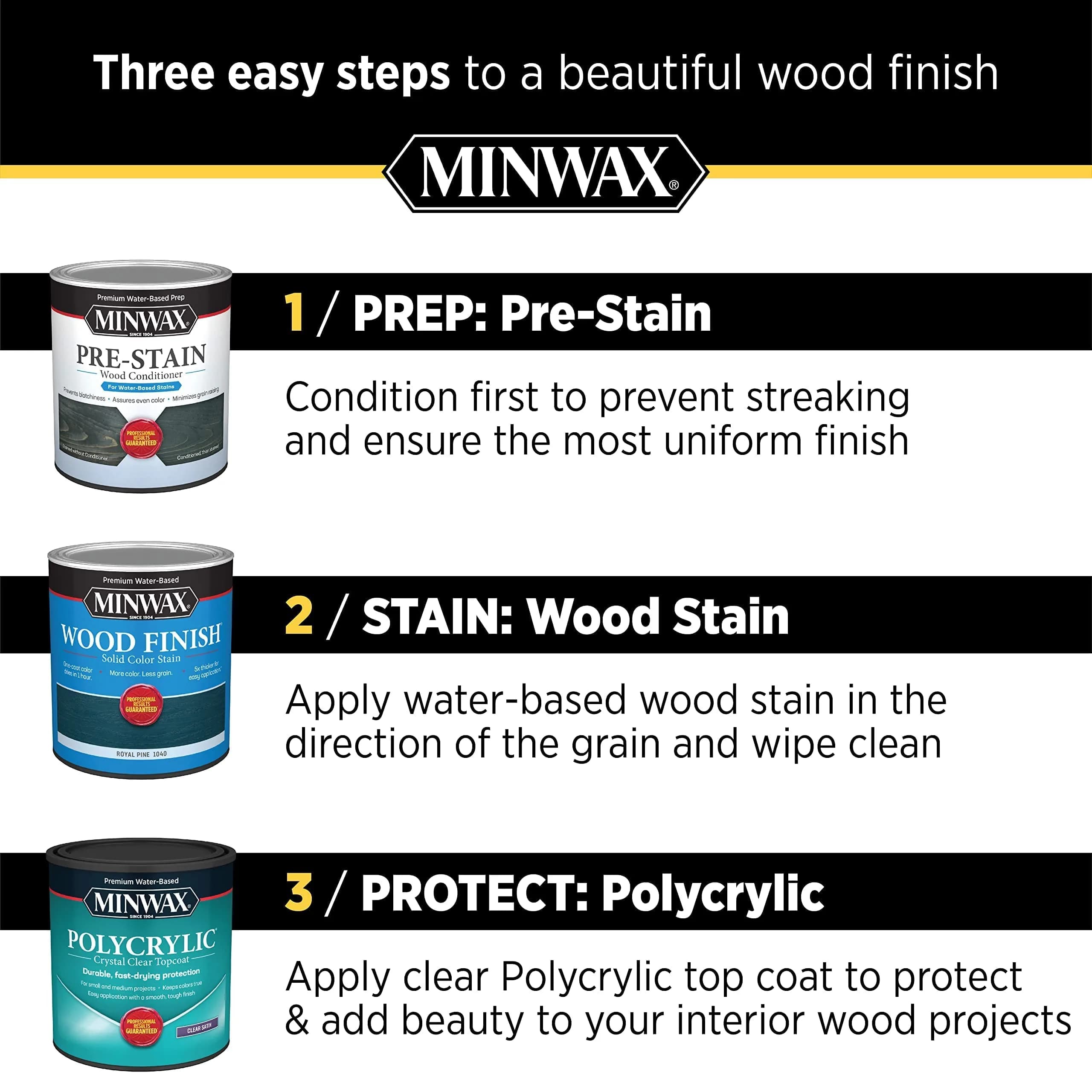 Minwax Polycrylic Protective Finish Gloss 237ml (8 Fl Oz) | Crystal Clear Water-Based Wood Sealer - view 6