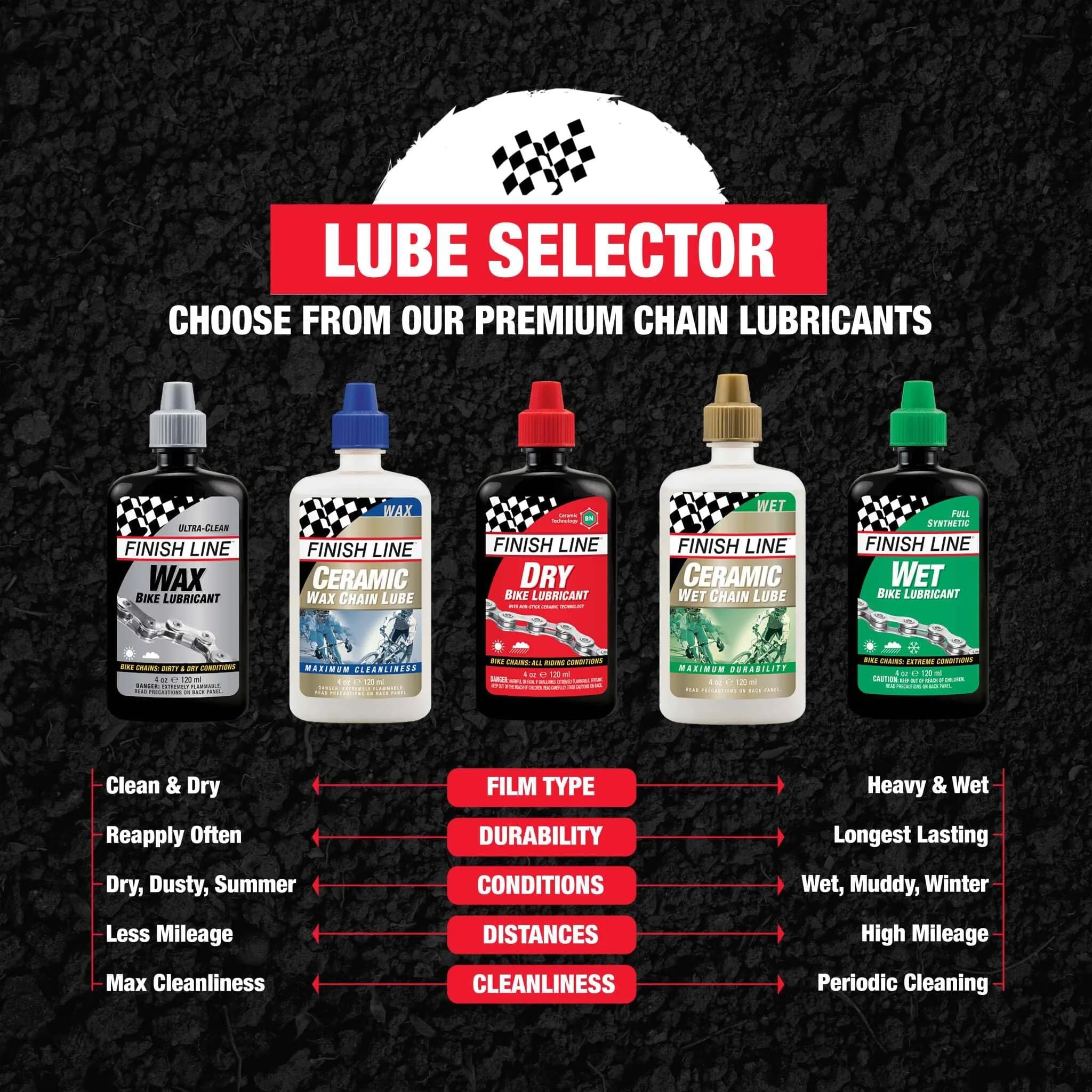 Finish Line DryDry Chain Lubricant 59ml (2 Fl Oz) | Ceramic Technology for Dry & Dusty Indian Roads - view 8