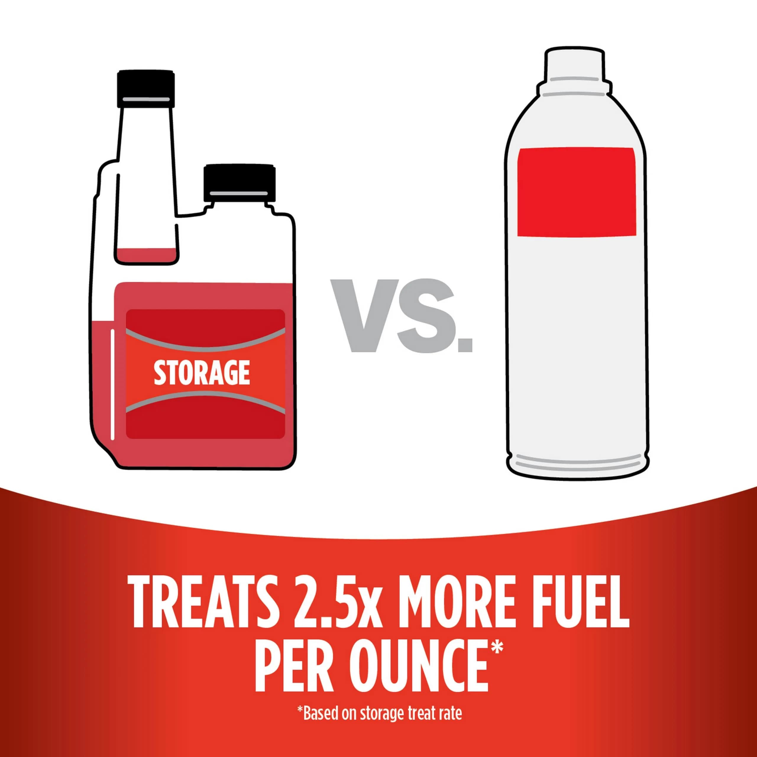 STA-BIL Storage Fuel Stabilizer 4 fl oz (118 ml) | Keeps Fuel Fresh for 24 Months - view 2