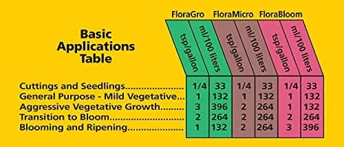 General Hydroponics FloraBloom Liquid Nutrient 3.78 L (1 Gallon) | Flower & Fruit Development thumbnail 2