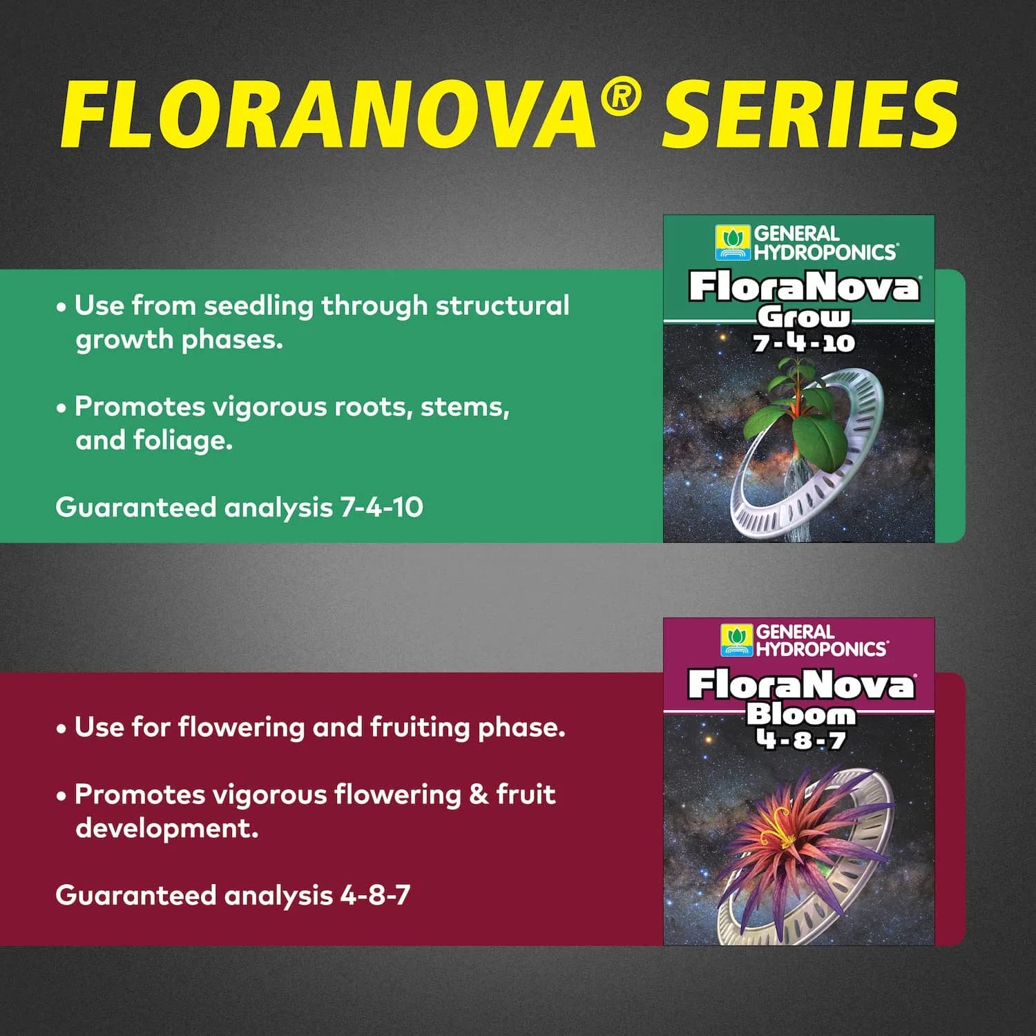 General Hydroponics HGC718805 FloraNova Grow 7-4-10, Robust Strength of Dry Fertilizer But in Rapid Liquid Form, Use for Hydroponics, Soilless Mixtures, Containers & Garden Grown Plants, 1-Gallon thumbnail 3