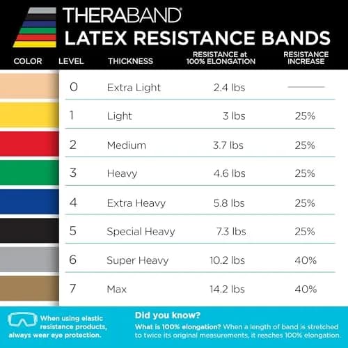 THERABAND Resistance Bands, Latex Exercise & Rehab Band, Green - Heavy | Portable 6 Yard System thumbnail 8