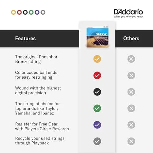 D'Addario EJ41 Phosphor Bronze 12-String Guitar Strings, Extra Light 9-45 (1-Pack) thumbnail 4