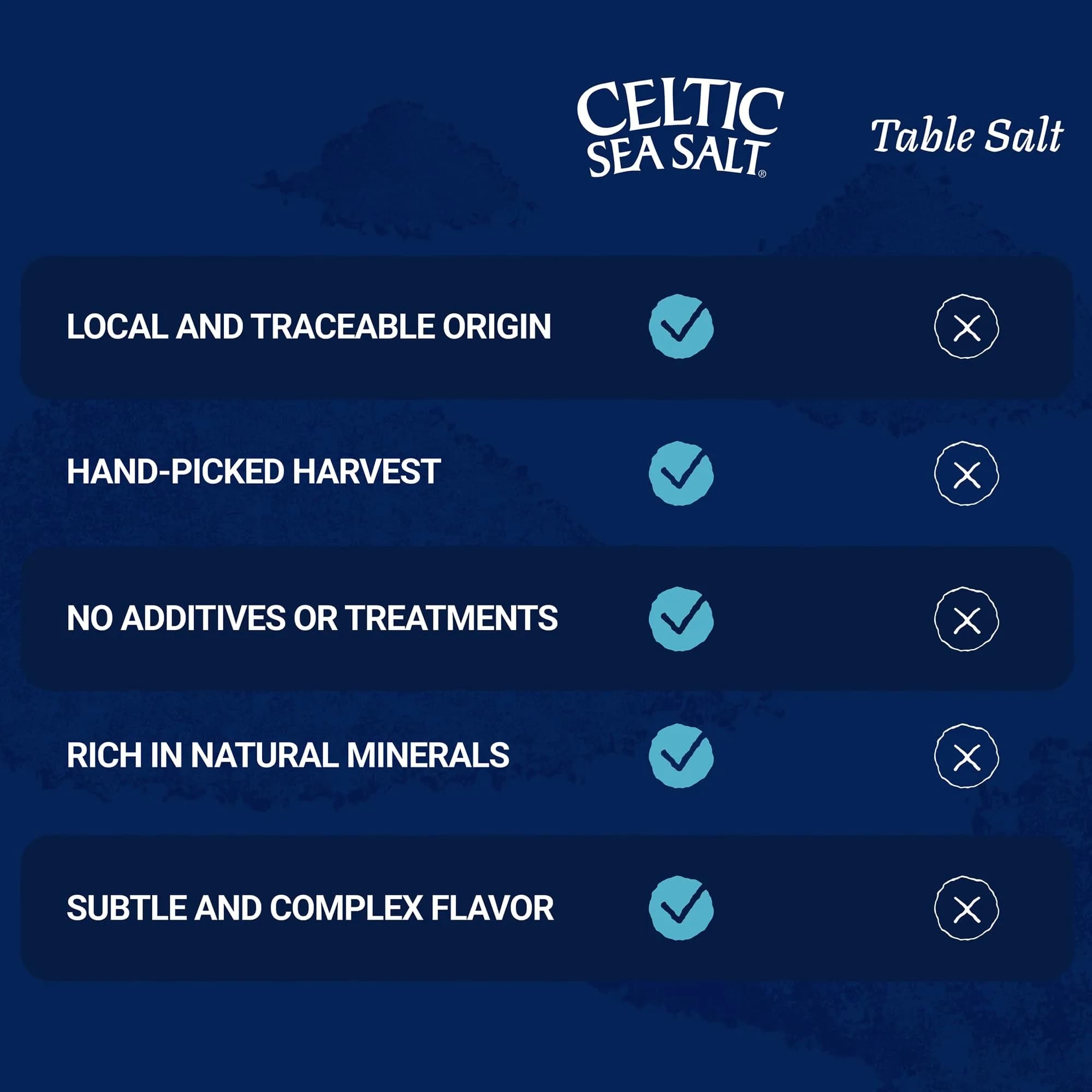 Celtic Sea Salt Fine Ground, Unrefined Mineral Salt for Cooking, 1 lb | Naturally Rich, Kosher Certified, Unrefined & Mineral-Rich - view 8