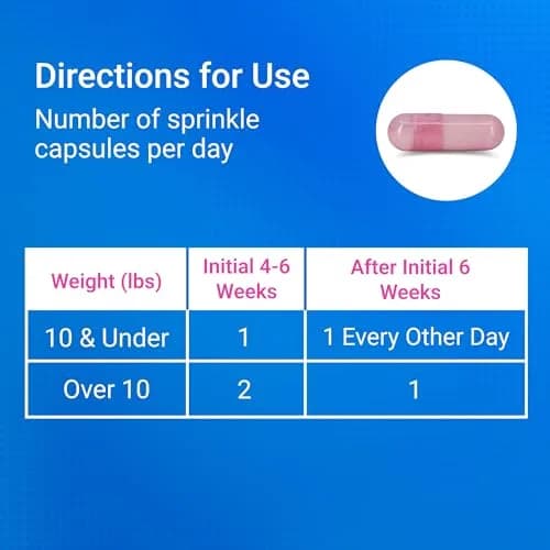 Cosequin Joint Supplement for Cats, Easy Sprinkle Capsule 80ct | Vet-Recommended USA Import for Joint Health thumbnail 7