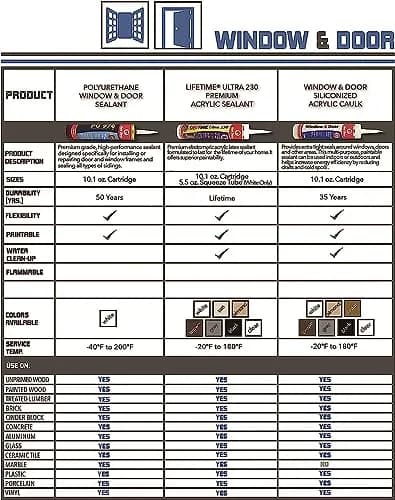 Red Devil 084630 Window & Door Silicon Acrylic Caulk 298ml (10.1 oz) | Energy Efficient Sealing thumbnail 3