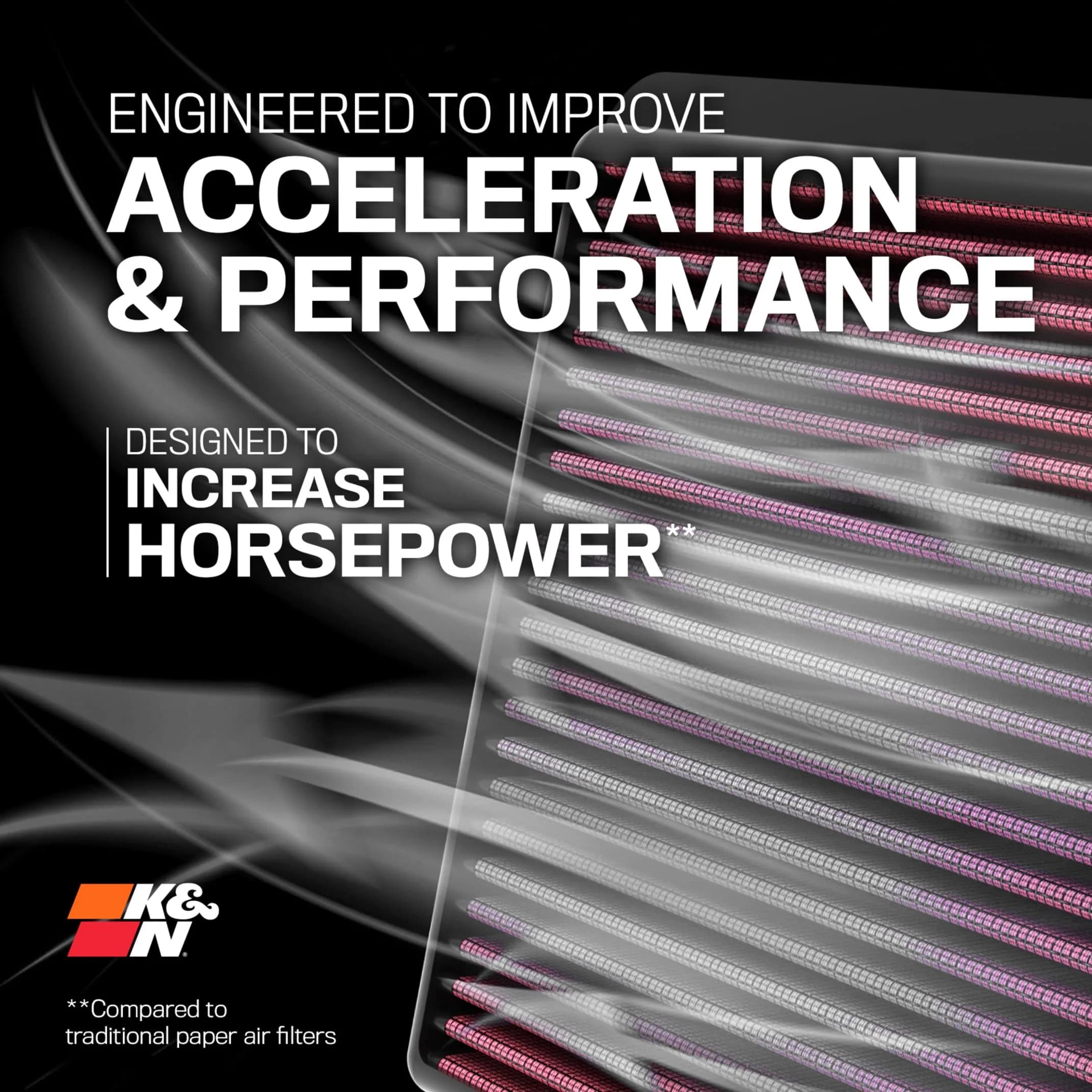 K&N High-Flow Engine Air Filter 33-2342 | Increase Power, Washable, Lifetime Use for Honda Civic 2006-2011 - view 7