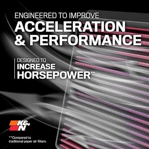 K&N High-Flow Engine Air Filter 33-2342 | Increase Power, Washable, Lifetime Use for Honda Civic 2006-2011 thumbnail 7
