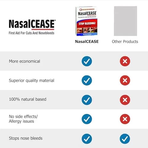 NasalCEASE FirstAid Nosebleeds | Natural Clotting Aid for All Ages in India thumbnail 2