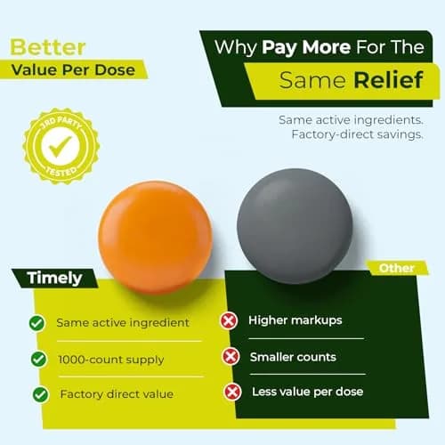 TIME-CAP LABS, INC. Timely Laxative Bisacodyl 5mg Tablets | Overnight Constipation Relief for Adults (1000 Tablets) thumbnail 2