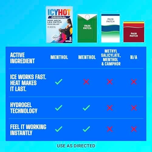 Icy Hot Original Pain Relief Patches Medium Size 5 Count (0.6 oz) | FDA Approved Medication for Backaches, Joints, Muscle Strains and Arthritis thumbnail 9