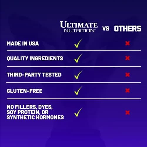 Ultimate Nutrition Amino 2000, Super Whey Formula, BCAA Tablets, 330 Count | Supports Muscle Growth & Recovery thumbnail 4
