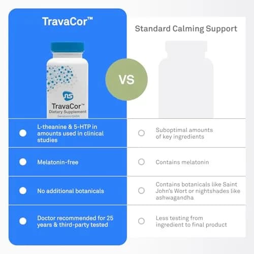 NeuroScience TravaCor Mood Support Supplement, 120 Capsules | Supports Calm & Stress Relief thumbnail 5