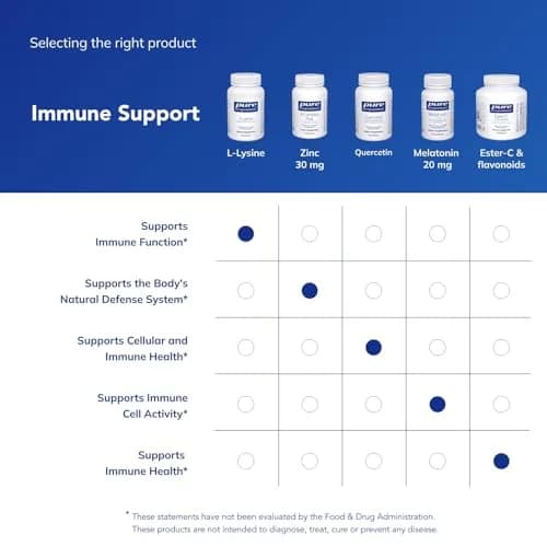 Pure Encapsulations L-Lysine 90 Capsules | Supports Immune & Gum Health thumbnail 6