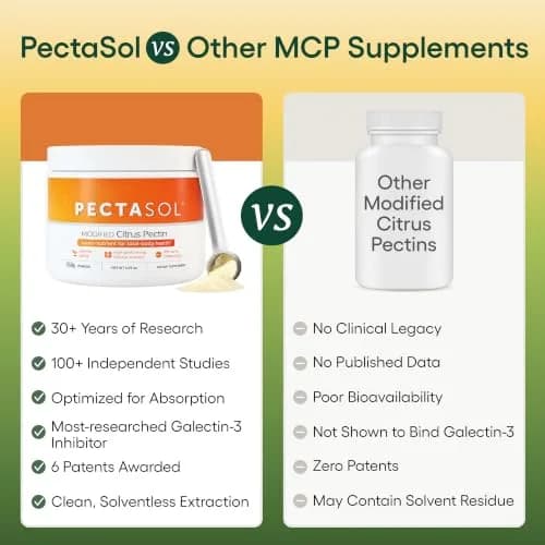 EcoNugenics PectaSol Modified Citrus Pectin Powder 150g | Cellular & Immune Support thumbnail 4