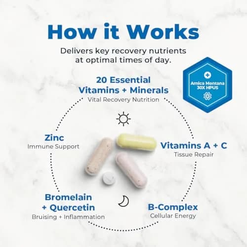 VitaMedica Arnica Montana 30X + Bromelain + Clinical Support Formula Bundle | Supports Post-Op Healing & Tissue Repair thumbnail 3