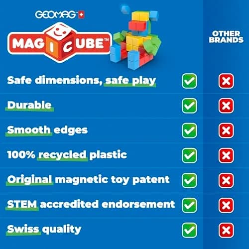 Geomag Magicube Magnetic Blocks for Toddlers 13 pcs | Swiss STEM Building Toy for Ages 1–5 thumbnail 6