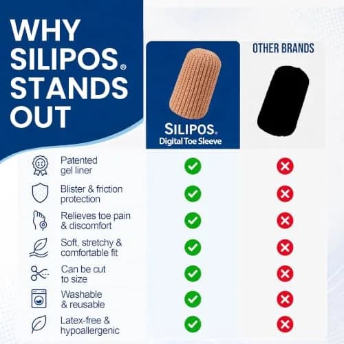 Silipos Digital Cap Gel Toe Cap for Corns & Ingrown Nails 8 Pack | Reusable Toe Protection for Sore & Injured Toes thumbnail 6