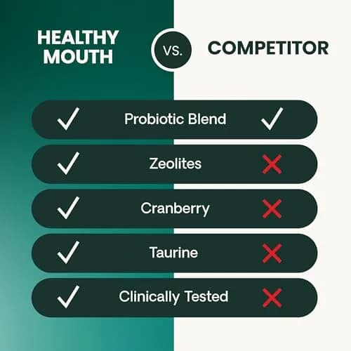 VetriScience Dental Care Powder for Dogs and Cats 4.2 Oz | No-Brush Oral Hygiene Support thumbnail 7
