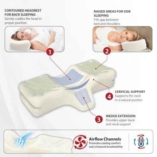 Therapeutica Cervical Pillow Large | Ergonomic Neck Support for Back & Side Sleepers thumbnail 4