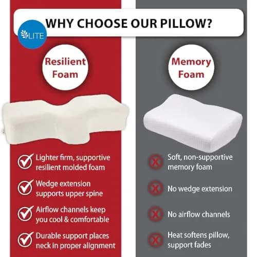 Therapeutica Cervical Pillow Large | Ergonomic Neck Support for Back & Side Sleepers thumbnail 7