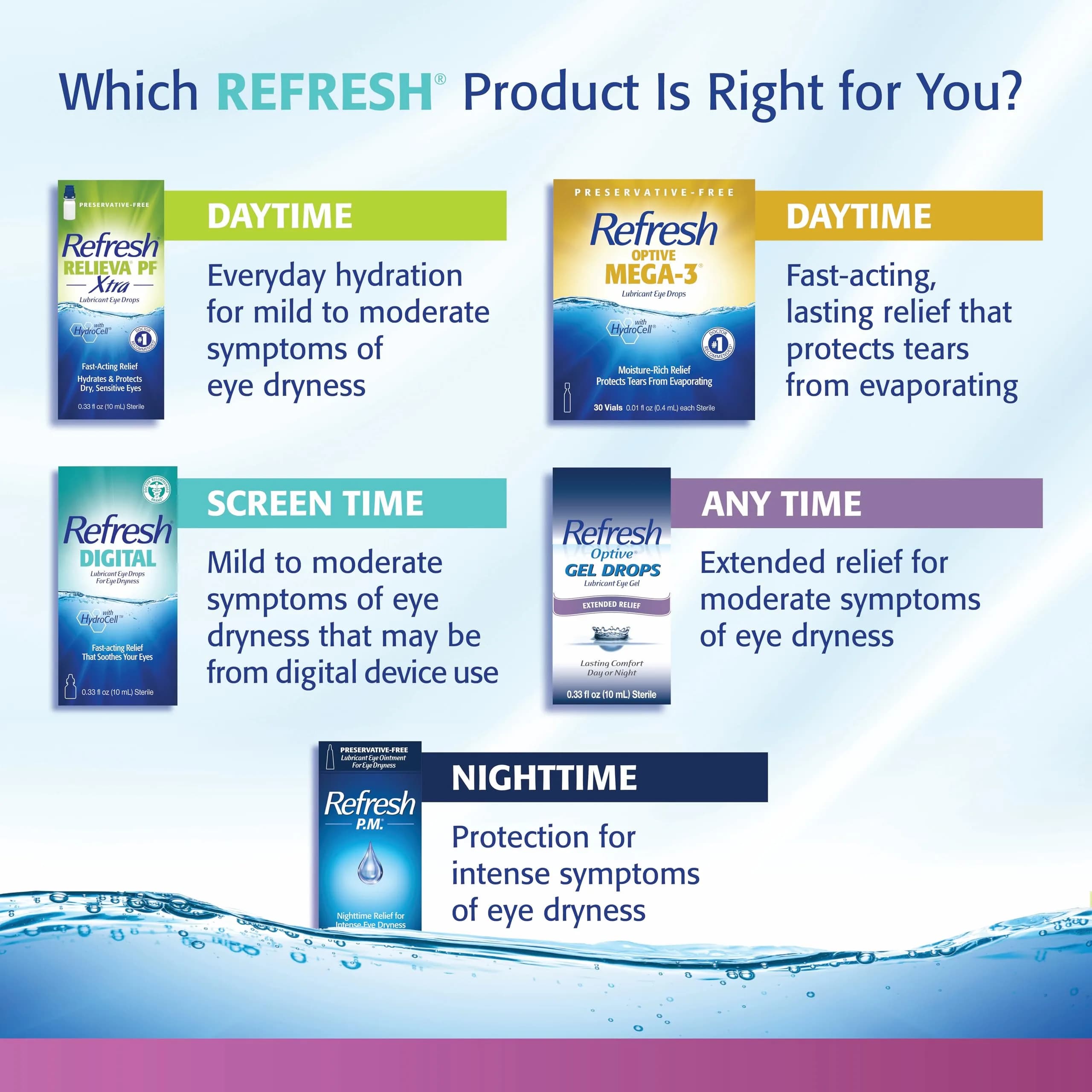 Refresh Celluvisc Lubricant Eye Gel Preservative-Free Artificial Tears 0.4 mL (0.01 fl oz) 30 Single-Use Containers | FDA Approved Medication - view 8