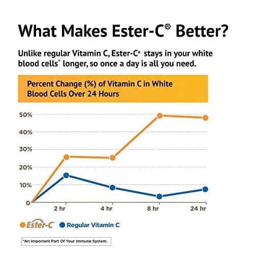 American Health Ester-C 1000mg Tablets | Non-GMO, Vegan, Citrus Bioflavonoids, 120ct thumbnail 5