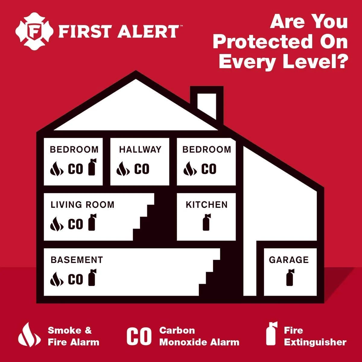 First Alert CO400 Battery Operated Carbon Monoxide Detector | Electrochemical Sensor, 85dB Alarm, 5-Year Life - view 8
