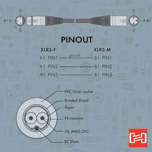 Hosa AES/EBU Cable 10 Foot | Professional Digital Audio Connection thumbnail 5