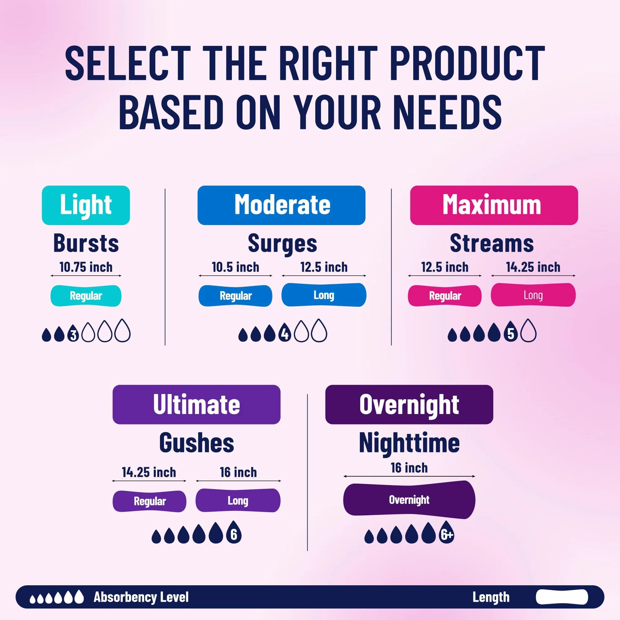 Prevail Daily Pads Maximum Absorbency 11 in (27.94 cm) | Reliable Bladder Leak Protection for Women - view 5