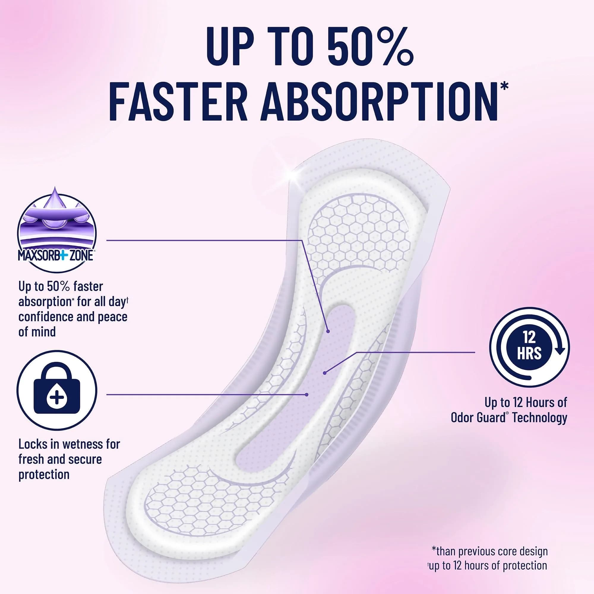 Prevail Daily Pads for Bladder Leaks Moderate Absorbency 35.5 cm (14 in) | Discreet Protection for Women - view 8