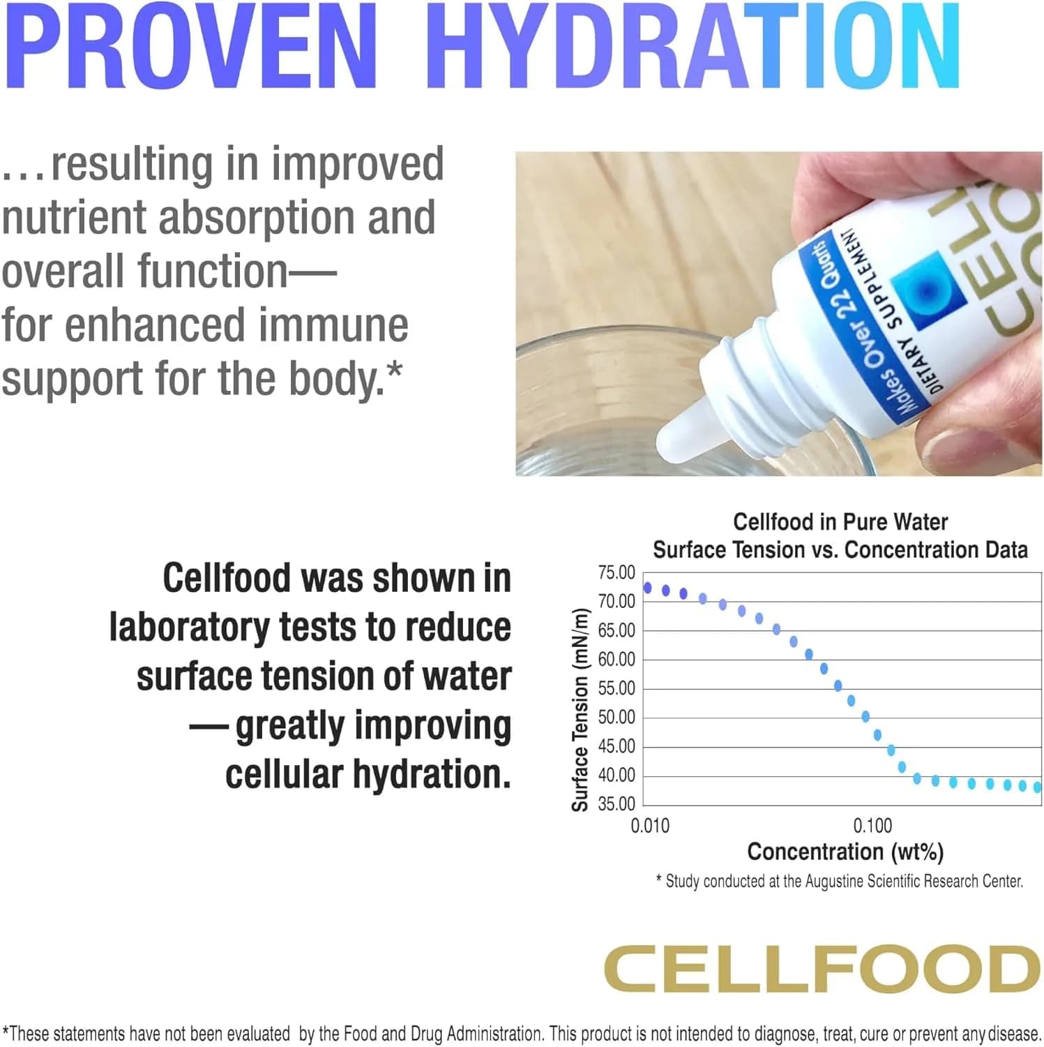 Cellfood Oxygen Boost Liquid Nutritional Supplement Gluten Free 150ml (5 Fl Oz) | World's #1 Selling Oxygen + Nutrient Supplement - view 4