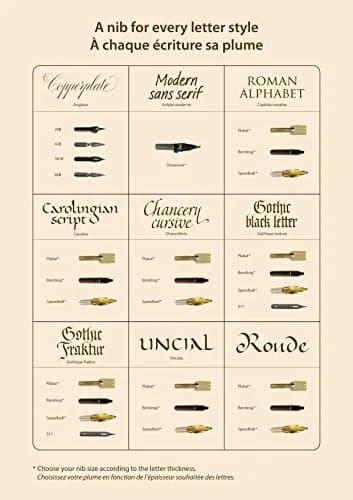 Brause Cito Fein 0.3 mm Nibs, 100 Pack | Precise Writing Instrument for Professionals thumbnail 4