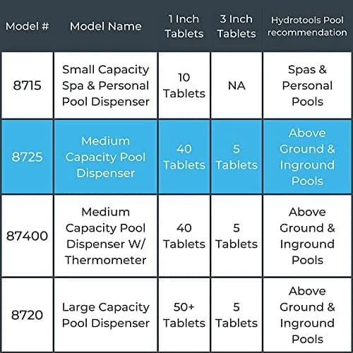 Swimline Floating Pool Chlorine Tablet Dispenser | Adjustable, Large Capacity, Durable Material thumbnail 8