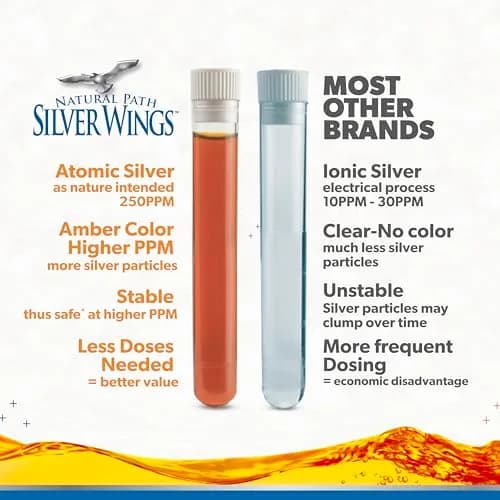 Natural Path Silver Wings Colloidal Silver Liquid 250ppm (1 fl oz) | Enhanced Immune Support thumbnail 3