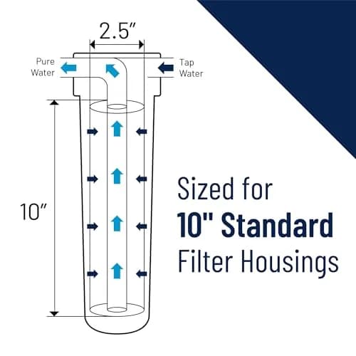 Pentek P5 Sediment Water Filter 10" x 2.5" | 5 Micron Gradient Density, NSF/ANSI 42 Certified thumbnail 4