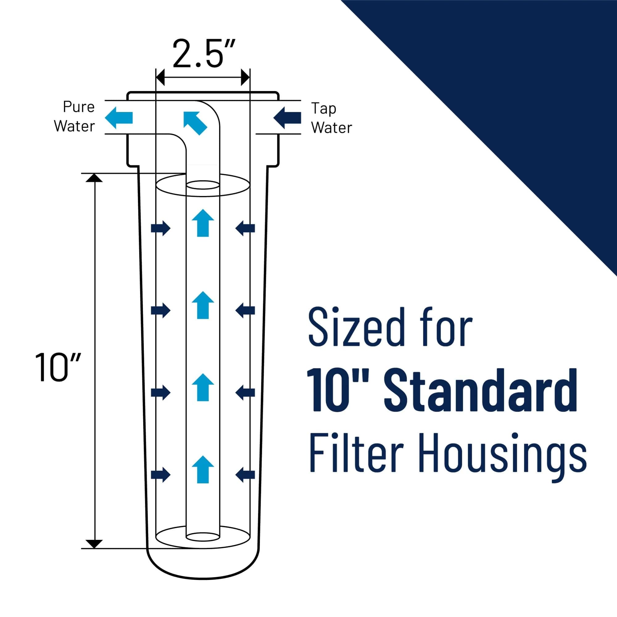 Pentek P5 Sediment Water Filter 10" x 2.5" | 5 Micron Gradient Density, NSF/ANSI 42 Certified - view 4