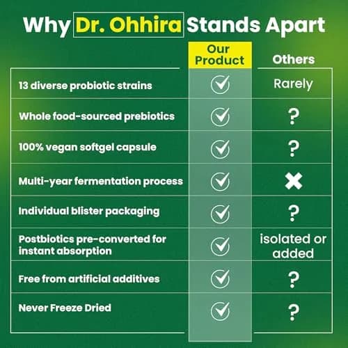 Dr. Ohhira's Probiotics 30 Vegan Capsules | Clinically Studied Formula for Complete Gut Health thumbnail 7
