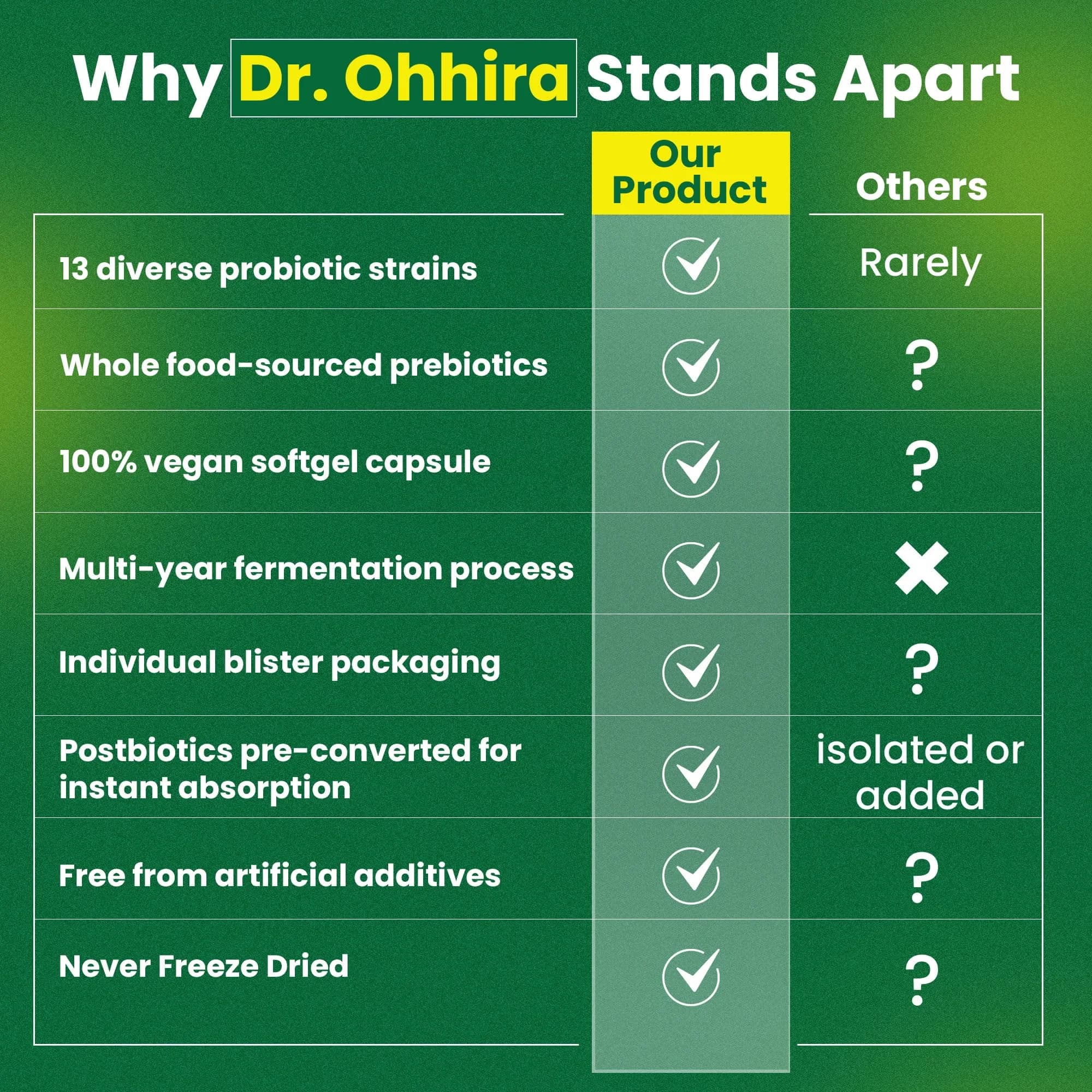 Dr. Ohhira's Probiotics 30 Vegan Capsules | Clinically Studied Formula for Complete Gut Health - view 7