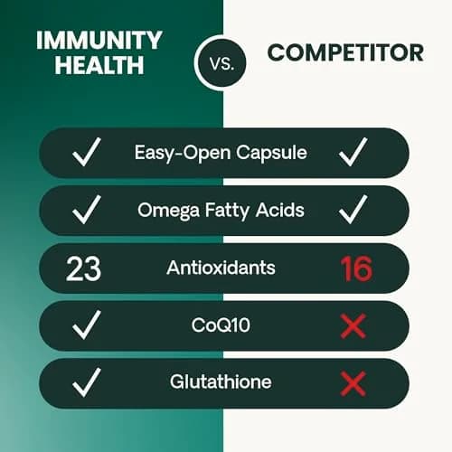 VetriScience Immunity Health for Medium & Large Dogs | Supports Immune & Cellular Wellness thumbnail 7