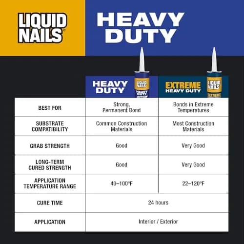 Liquid Nails Heavy Duty Construction Adhesive 10 oz | Impact-Resistant, Waterproof Bond for Heavy Materials thumbnail 6