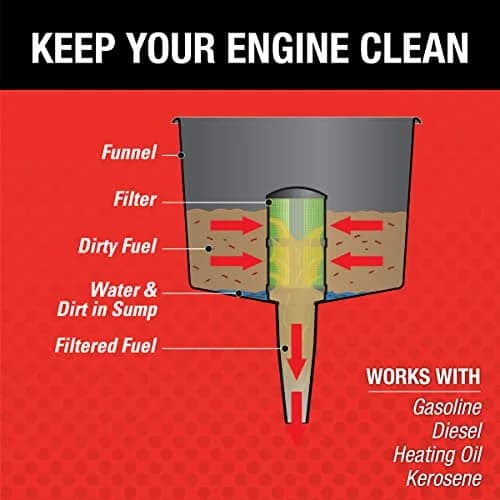 Mr. Funnel AF8CB Fuel Filter Funnel 19 Liters (5 Gallons Per Minute) | Removes Water, Dirt, and Debris from Fuel thumbnail 4